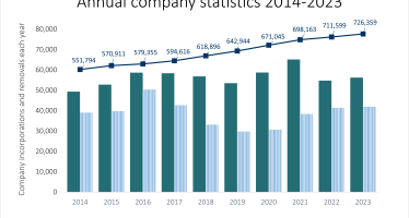 10 year graph - companies